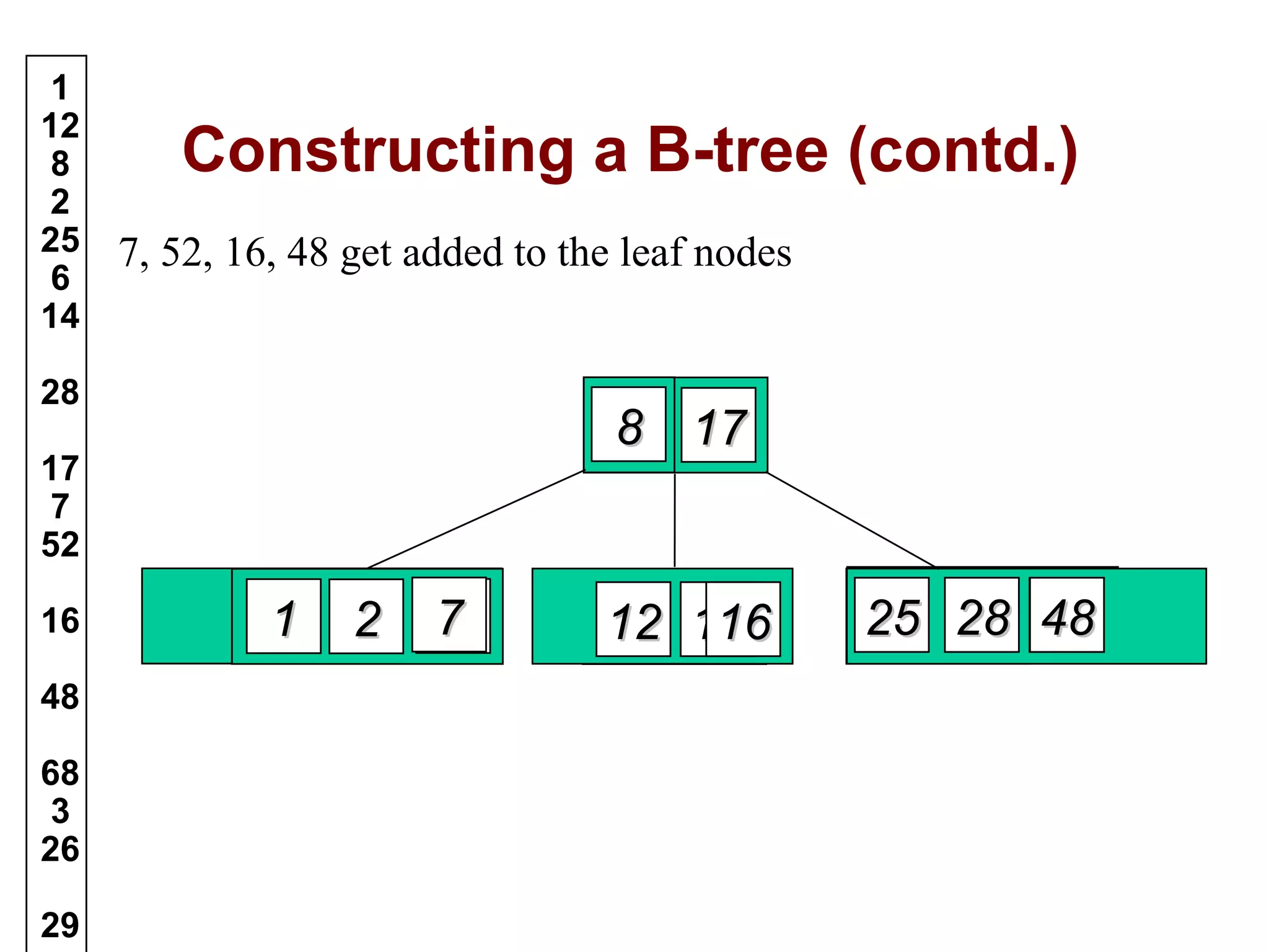 B trees in Data Structure | PPT