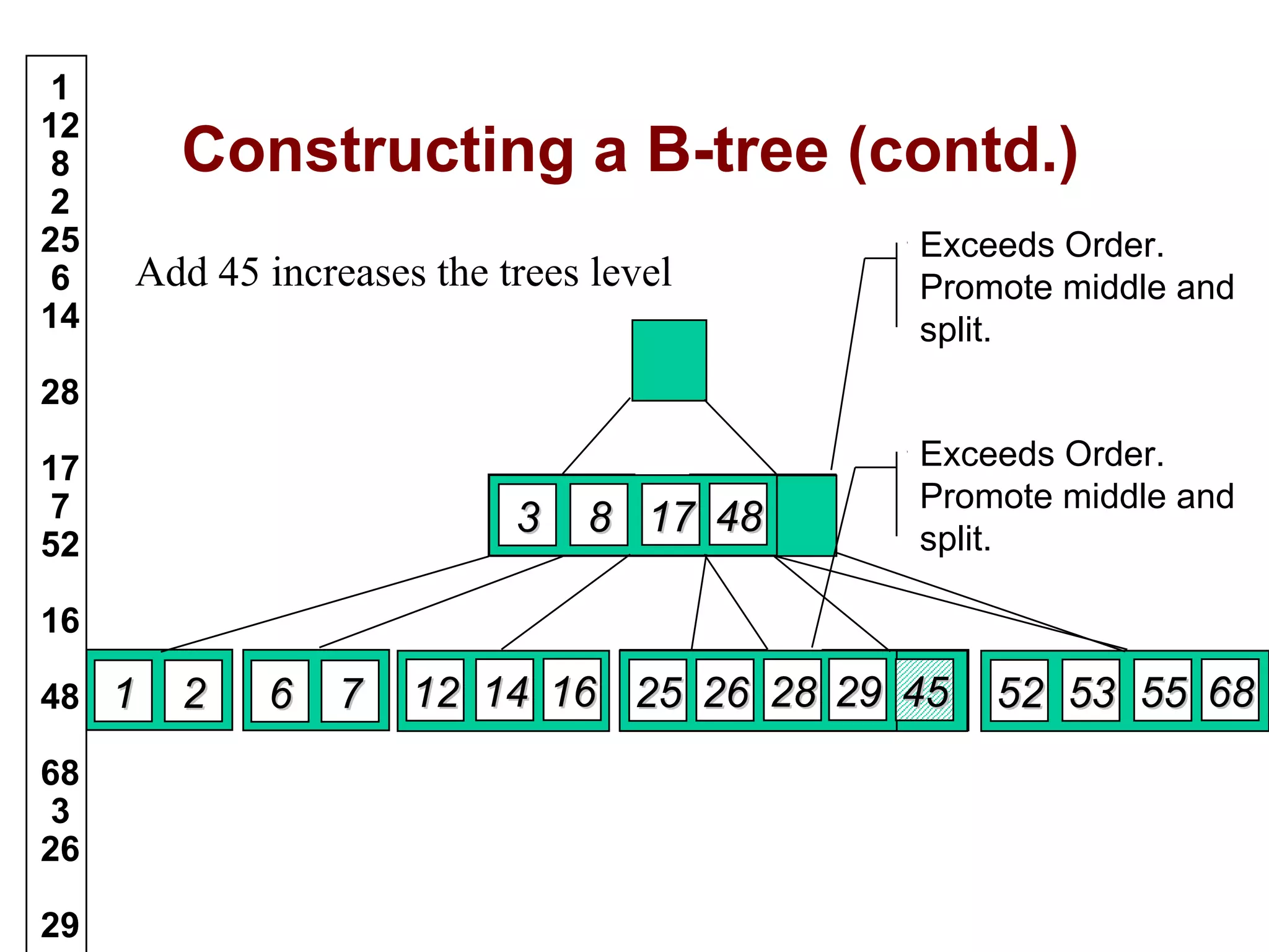 B trees in Data Structure | PPT