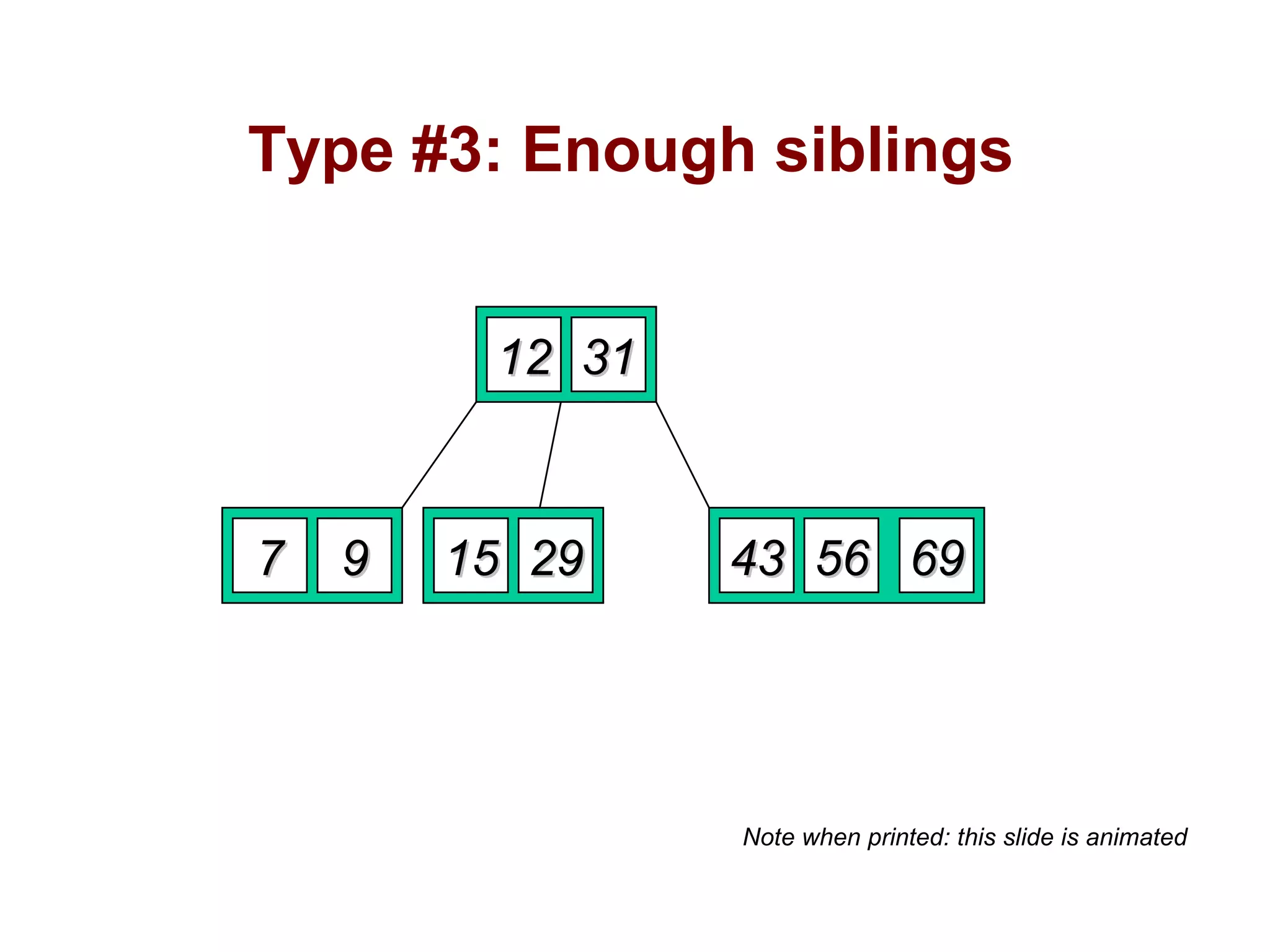 B trees in Data Structure | PPT