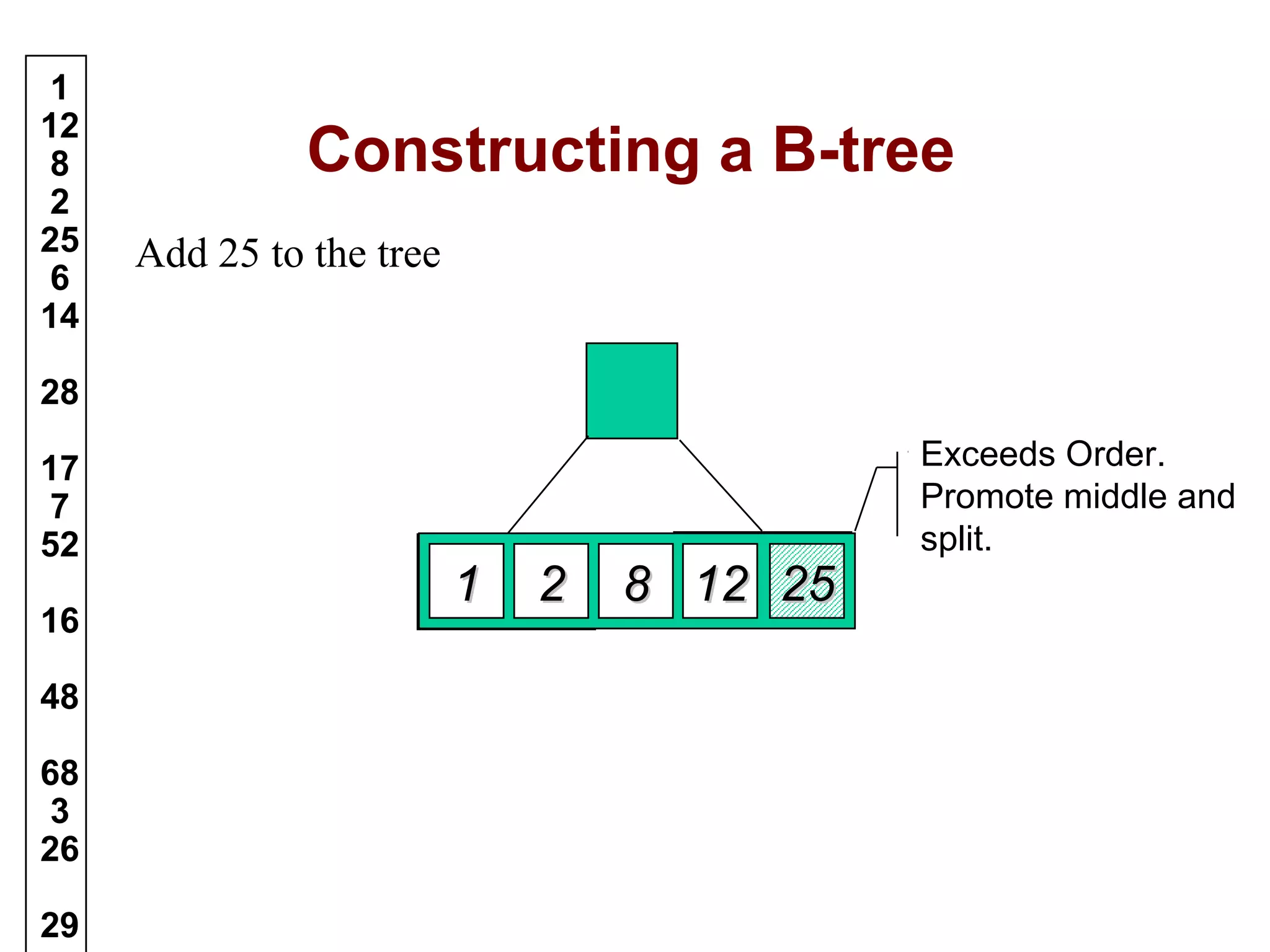 B trees in Data Structure | PPT | Data Storage and Warehousing | Computing