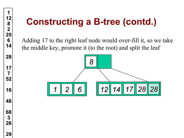 B trees in Data Structure | PPT