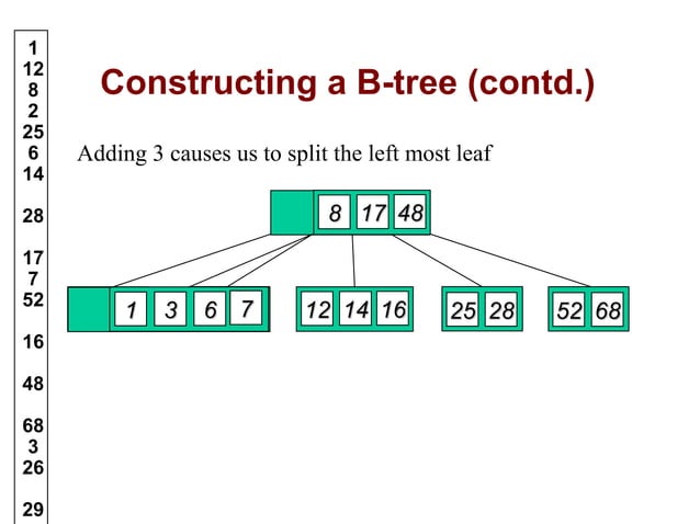 B trees in Data Structure | PPT | Data Storage and Warehousing | Computing