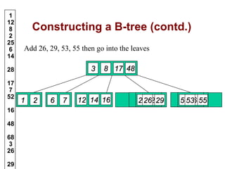 B trees in Data Structure | PPT