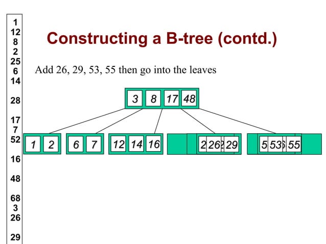 B trees in Data Structure | PPT | Data Storage and Warehousing | Computing