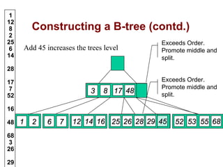 B trees in Data Structure | PPT