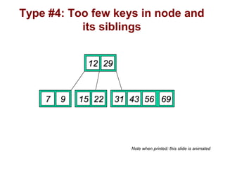B trees in Data Structure | PPT