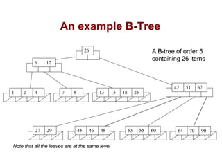 B trees in Data Structure | PPT