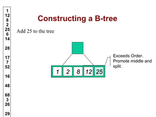 B trees in Data Structure | PPT