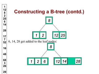 B trees in Data Structure | PPT