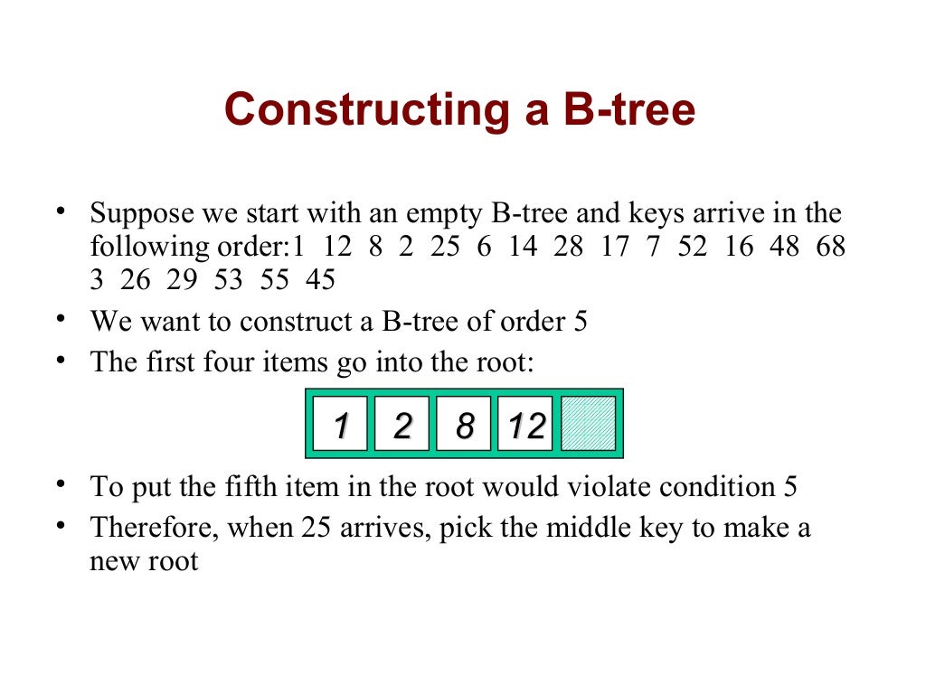 B trees in Data Structure