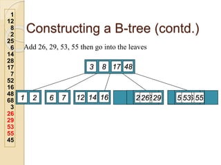 Constructing a B-tree (contd.)
1
12
8
2
25
6
14
28
17
7
52
16
48
68
3
26
29
53
55
45
Add 26, 29, 53, 55 then go into the leaves
48
17
8
3
1 2 6 7 52 68
25 28
16
14
12 26 29 53 55
 
