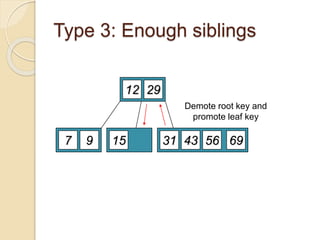 Type 3: Enough siblings
12 29
7 9 15 22 69
56
31 43
Delete 22
Demote root key and
promote leaf key
 