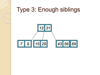 Type 3: Enough siblings
12
29
7 9 15
31
69
56
43
 
