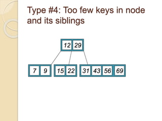 Type #4: Too few keys in node
and its siblings
12 29
7 9 15 22 69
56
31 43
 