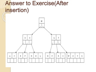 Answer to Exercise(After
insertion)
 