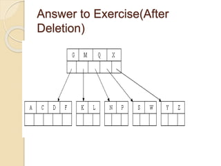Answer to Exercise(After
Deletion)
 