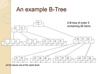 An example B-Tree
51 62
42
6 12
26
55 60 70
64 90
45
1 2 4 7 8 13 15 18 25
27 29 46 48 53
A B-tree of order 5
containing 26 items
all the leaves are at the same level
 