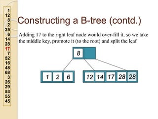 Constructing a B-tree (contd.)
Adding 17 to the right leaf node would over-fill it, so we take
the middle key, promote it (to the root) and split the leaf
1
12
8
2
25
6
14
28
17
7
52
16
48
68
3
26
29
53
55
45
1
12
8
2
25
6
14
28
17
7
52
16
48
68
3
26
29
53
55
45
12
8
2 25
6
1 2 28
14 28
17
 