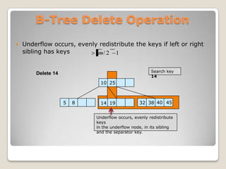 B-Tree Delete Operation

   Underflow occurs, evenly redistribute the keys if left or right
    sibling has keys          .
                            m/ 2 1


                                                       Search key
        Delete 14
                                                       14
                               10 25



                    5   8      14 19             32 38 40 45


                             Underflow occurs, evenly redistribute
                             keys
                             in the underflow node, in its sibling
                             and the separator key.
 