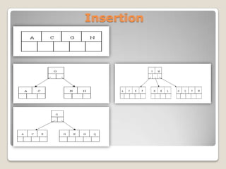Insertion
 