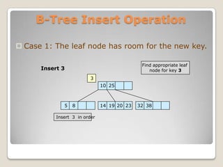 B-Tree Insert Operation

 Case 1: The leaf node has room for the new key.

                                              Find appropriate leaf
      Insert 3                                   node for key 3
                          3
                               10 25



              5   8            14 19 20 23   32 38

           Insert 3 in order
 