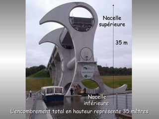 L’encombrement total en hauteur représente 35 mètres Nacel l e supérieure Nacelle inférieure   35 m 