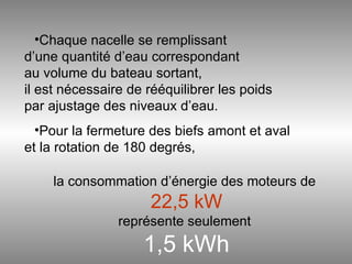 Chaque nacelle se remplissant   d’une quantité d’eau correspondant  au volume du bateau sortant,  il est nécessaire de rééquilibrer les poids  par ajustage des niveaux d’eau. Pour la fermeture des biefs amont et aval  et la rotation de 180 degrés, la consommation d’énergie des moteurs de  22,5 kW représente seulement  1,5 kWh 
