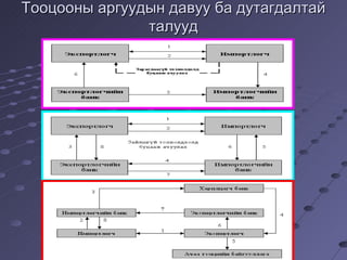 Тооцооны аргуудын давуу ба дутагдалтай талууд 