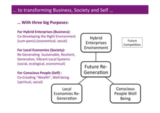 …	
  to	
  transforming	
  Business,	
  Society	
  and	
  Self	
  …	
  
…	
  With	
  three	
  big	
  Purposes:	
  

	
  
For	
  Hybrid	
  Enterprises	
  (Business):	
  
Co-­‐Developing	
  the	
  Right	
  Environment	
  	
  
(cum-­‐panis)	
  (economical,	
  social)	
  
	
  
For	
  Local	
  Economies	
  (Society):	
  
Re-­‐GeneraNng	
  	
  Sustainable,	
  Resilient,	
  
GeneraNve,	
  Vibrant	
  Local	
  Systems	
  
(social,	
  ecological,	
  economical)	
  
	
  
For	
  Conscious	
  People	
  (Self)	
  :	
  
Co-­‐CreaNng	
  “Wealth”,	
  Well	
  being	
  	
  
(spiritual,	
  social)	
  
	
  

Local	
  
Economies	
  Re-­‐
GeneraNon	
  

Hybrid	
  
Enterprises	
  
Environment	
  

Future	
  	
  
CompeNNon	
  

Future	
  Re-­‐
GeneraNon	
  
Conscious	
  
People	
  Well	
  
Being	
  

 