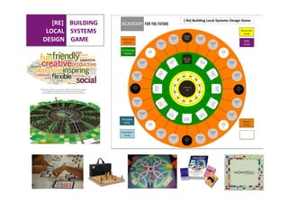 !

!Produc3ve!
Clusters!

!Produc3on!
Cluster!!
P!

CoGHousing!
Clusters!

!Produc3on!
Cluster!!
R!

Skills!!
Cards!

!!Produc3on!
Cluster!!
B!
U3lity!
Cluster!
A!

!
Community!
Housing!
Cluster!

!Produc3on!
Cluster!!
N!

!Produc3on!
Cluster!
C!

!Produc3on!
Cluster!!
D!

Hub!

!G20%!

KHousing!
Cluster!!
I!

!Produc3on!
Cluster!!
M!

!

!Community!!

!Housing!
Cluster!!
C!

+30%!

Main!
Produc3on!
Cluster!
C!

Main!
Produc3on!
Cluster!
A!

!Produc3on!
Cluster!!
E!

E!

!Produc3on!
Cluster!!
L!

Guardians!
Cards!

!Produc3on!
Cluster!!
A!

U3lity!
Cluster!
D!

!Produc3on!
Cluster!!
O!

Principles!
Cards!

!Community!
Service!
Cluster!

Resources!
Cards!

!Produc3on!
Cluster!!
F!

FHousing!
Cluster!!
F!

	
  	
  	
  LOCAL	
  	
  	
  	
  SYSTEMS	
  	
  
	
  DESIGN	
  	
  	
  	
  GAME	
  

!(!Re)!Building!Local!Systems!Design!Game!

ACADEMY!

!R!

	
  	
  	
  	
  	
  	
  	
  [RE]	
  	
  	
  	
  BUILDING	
  	
  	
  	
  	
  	
  	
  	
  	
  	
  

!

U3lity!
Cluster!
CC!

U3lity!
Cluster!
B!
!Produc3on!
Cluster!!
K!

!Produc3on!
Cluster!!
I!

Main!
Produc3on!
Cluster!
B!

!Produc3on!
Cluster!!
H!

!Produc3on!
Cluster!!
G!

Events!
Cards!

 