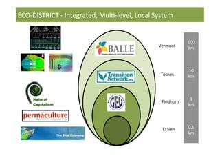 ECO-­‐DISTRICT	
  -­‐	
  Integrated,	
  MulN-­‐level,	
  Local	
  System	
  

Vermont	
  

Totnes	
  

Findhorn	
  

Esalen	
  
	
  

	
  
100	
  
km	
  
	
  
	
  
	
  
10	
  
km	
  
	
  
	
  
	
  
1	
  	
  
km	
  
	
  
	
  
	
  
0,1	
  
km	
  

 