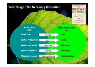 Peter	
  Senge	
  :	
  The	
  Necessary	
  Revolu@on	
  

INDUSTRIAL	
  	
  
ERA	
  
Fossil	
  fuels	
  
	
  
Global	
  Produc@on	
  
	
  
Waste	
  and	
  waste	
  
	
  
Standardizza@on	
  
	
  
Maximize	
  income	
  
	
  
	
  

POST-­‐INDUSTRIAL	
  	
  
ERA	
  
energy	
  
food	
  
materials	
  
variety	
  
Social	
  well-­‐being	
  

Sun	
  
	
  
Local	
  
	
  
No	
  waste	
  
	
  
Diversity	
  
	
  
Rela@onships	
  
	
  

 