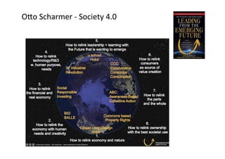 OJo	
  Scharmer	
  -­‐	
  Society	
  4.0	
  

 