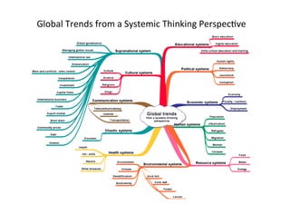 Global	
  Trends	
  from	
  a	
  Systemic	
  Thinking	
  PerspecUve	
  

 