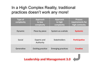 In a High Complex Reality, traditional
practices doesn’t work any more!
Type	
  of	
  	
  
complexity	
  

Approach	
  	
  
to	
  low	
  	
  
complexity	
  

Approach	
  	
  
to	
  high	
  	
  
complexity	
  

Process	
  
requirements	
  for	
  
high	
  comlexity	
  

	
  
Dynamic	
  
	
  

	
  
Piece	
  by	
  piece	
  

	
  
System	
  as	
  a	
  whole	
  

	
  
Systemic	
  

	
  
Social	
  
	
  

	
  
Experts	
  and	
  
Authority	
  

	
  
Stakeholders	
  

	
  
Par;cipa;ve	
  

	
  
GeneraUve	
  
	
  

	
  
ExisUng	
  pracUce	
  

	
  
Emerging	
  pracUces	
  

	
  
Crea;ve	
  

Leadership	
  and	
  Management	
  3.0	
  

 