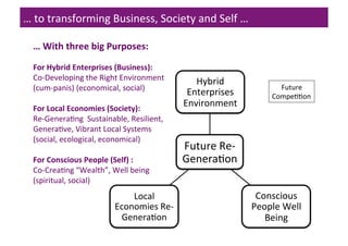 …	
  to	
  transforming	
  Business,	
  Society	
  and	
  Self	
  …	
  
…	
  With	
  three	
  big	
  Purposes:	
  

	
  
For	
  Hybrid	
  Enterprises	
  (Business):	
  
Co-­‐Developing	
  the	
  Right	
  Environment	
  	
  
(cum-­‐panis)	
  (economical,	
  social)	
  
	
  
For	
  Local	
  Economies	
  (Society):	
  
Re-­‐GeneraUng	
  	
  Sustainable,	
  Resilient,	
  
GeneraUve,	
  Vibrant	
  Local	
  Systems	
  
(social,	
  ecological,	
  economical)	
  
	
  
For	
  Conscious	
  People	
  (Self)	
  :	
  
Co-­‐CreaUng	
  “Wealth”,	
  Well	
  being	
  	
  
(spiritual,	
  social)	
  
	
  

Local	
  
Economies	
  Re-­‐
GeneraUon	
  

Hybrid	
  
Enterprises	
  
Environment	
  

Future	
  	
  
CompeUUon	
  

Future	
  Re-­‐
GeneraUon	
  
Conscious	
  
People	
  Well	
  
Being	
  

 