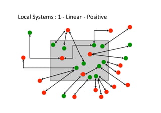 Local	
  Systems	
  :	
  1	
  -­‐	
  Linear	
  -­‐	
  PosiUve	
  

 