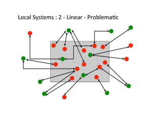 Local	
  Systems	
  :	
  2	
  -­‐	
  Linear	
  -­‐	
  ProblemaUc	
  

 