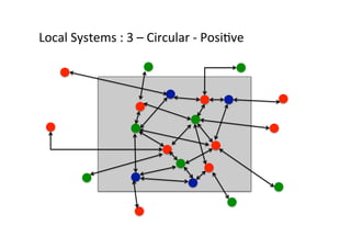Local	
  Systems	
  :	
  3	
  –	
  Circular	
  -­‐	
  PosiUve	
  

 