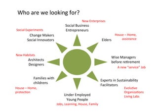 Who	
  are	
  we	
  looking	
  for?	
  
New	
  Enterprises	
  

Social	
  Experiments	
  

Social	
  Business	
  
Entrepreneurs	
  

House	
  –	
  Home,	
  	
  
assistance	
  
Elders	
  

Change	
  Makers	
  
Social	
  Innovators	
  

New	
  Habitats	
  

Wise	
  Managers	
  
before	
  reUrement	
  

Architects	
  
Designers	
  

A	
  new	
  “service”	
  Job	
  

Families	
  with	
  
childrens	
  
House	
  –	
  Home,	
  	
  
protecUon	
  

Experts	
  in	
  Sustainability	
  
Facilitators	
  	
  
EvoluUve	
  	
  
	
  
Under	
  Employed	
  	
  
Young	
  People	
  
Jobs,	
  Learning,	
  House,	
  Family	
  

OrganizaUons	
  
Living	
  Labs	
  

 