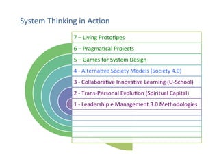 System	
  Thinking	
  in	
  AcUon	
  
7	
  –	
  Living	
  ProtoUpes	
  
6	
  –	
  PragmaUcal	
  Projects	
  
5	
  –	
  Games	
  for	
  System	
  Design	
  
4	
  -­‐	
  AlternaUve	
  Society	
  Models	
  (Society	
  4.0)	
  
3	
  -­‐	
  CollaboraUve	
  InnovaUve	
  Learning	
  (U-­‐School)	
  
2	
  -­‐	
  Trans-­‐Personal	
  EvoluUon	
  (Spiritual	
  Capital)	
  
1	
  -­‐	
  Leadership	
  e	
  Management	
  3.0	
  Methodologies	
  

 