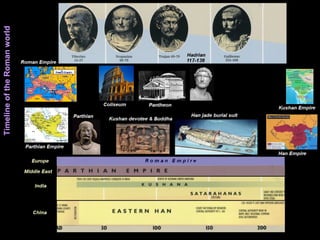 TimelineoftheRomanworld
 