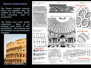 The Roman invented concrete
which was forgotten after the
collapse of the empire. Bricks
were commonly used in
construction.
The Roman also used arches
extensively. Many of its
buildings used curves in their
construction. The Coliseum and
the Pantheon are two well-known
examples.
Rubble Wall
Arch
Central heating
Concrete vault
Coffered vault
Roman constructions
 