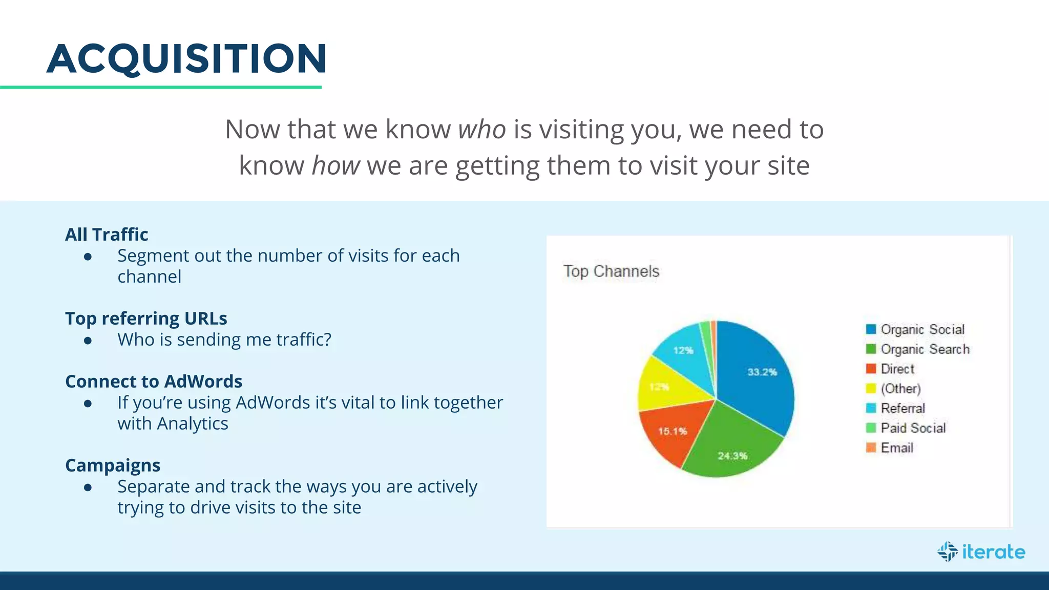 Now that we know who is visiting you, we need to
know how we are getting them to visit your site
All Traffic
● Segment out the number of visits for each
channel
Top referring URLs
● Who is sending me traffic?
Connect to AdWords
● If you’re using AdWords it’s vital to link together
with Analytics
Campaigns
● Separate and track the ways you are actively
trying to drive visits to the site
ACQUISITION
 
