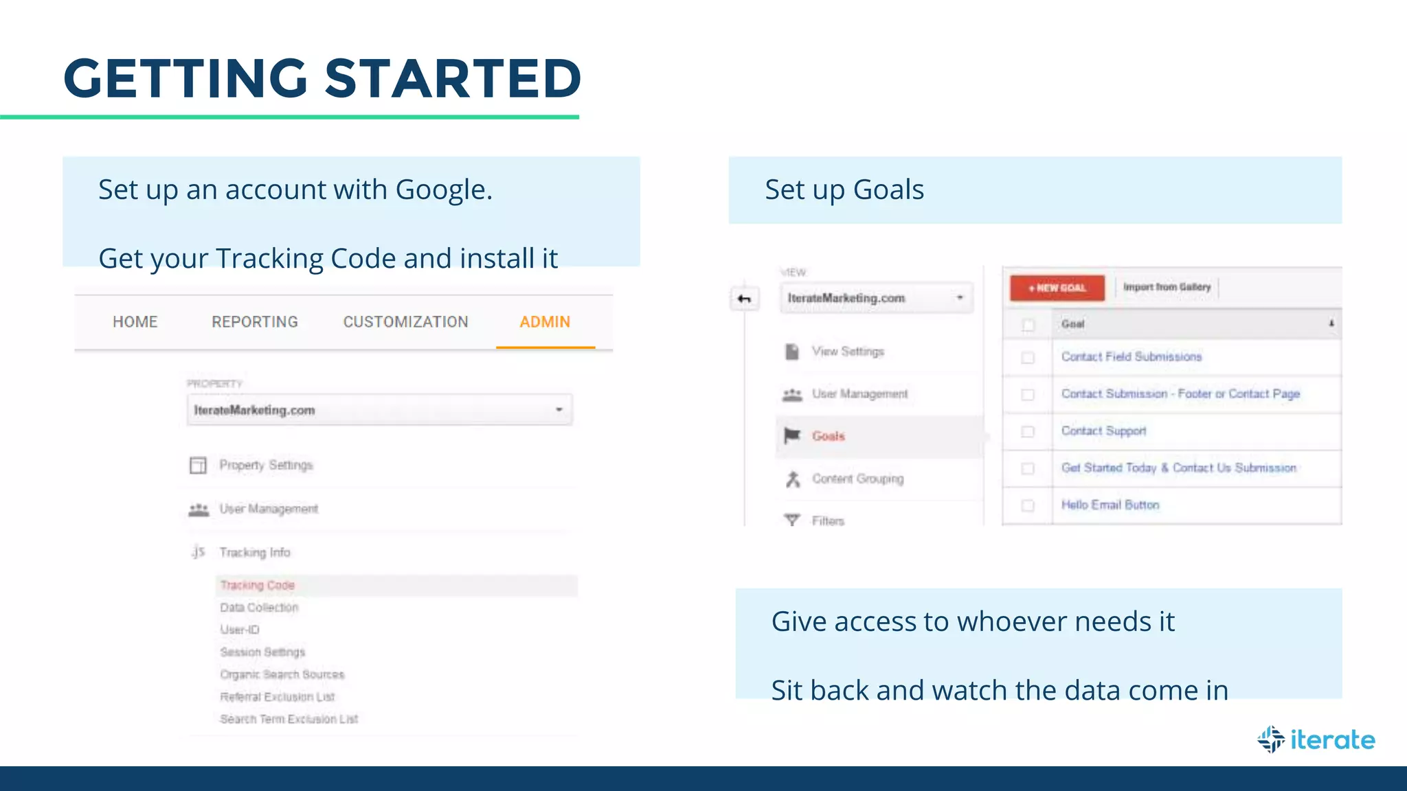 GETTING STARTED
Set up an account with Google.
Get your Tracking Code and install it
Set up Goals
Give access to whoever needs it
Sit back and watch the data come in
 