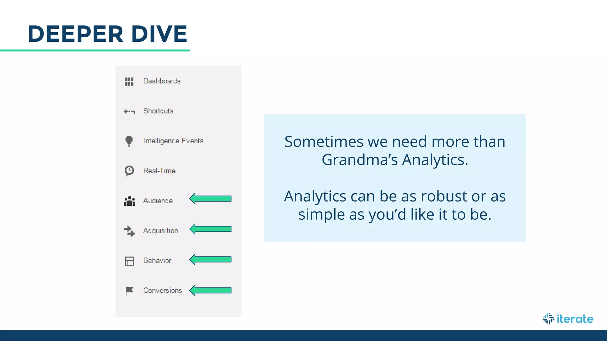 Sometimes we need more than
Grandma’s Analytics.
Analytics can be as robust or as
simple as you’d like it to be.
DEEPER DIVE
 