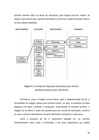 32
primeiro deveria olhar na seção de mercearia, para depois procurar rações. Só
depois é que olharia para aquelas destinadas a cachorros e poderia escolher dentre
as secas àquela desejada.
Figura 7.2. Exemplo de disposição de produtos para animais
domésticos depois do GC (ECR Brasil)
Entretanto, como a imagem acima ilustra, após a implementação do GC, a
necessidade do shopper passou para primeiro plano, ou seja, os produtos já estão
dispostos com base a atender o comprador. Continuando no exemplo anterior, o
shopper já vai direto a seção de produtos para seu animal de estimação, cachorro
no caso, e procura diretamente na parte destinada a alimentos a ração seca.
Como o processo de GC é totalmente baseado em um estreito
relacionamento entre canal e fornecedor, é de suma importância que ambos
 