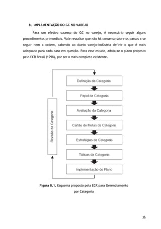 36
8. IMPLEMENTAÇÃO DO GC NO VAREJO
Para um efetivo sucesso do GC no varejo, é necessário seguir alguns
procedimentos primordiais. Vale ressaltar que não há consenso sobre os passos a se
seguir nem a ordem, cabendo ao dueto varejo-indústria definir o que é mais
adequado para cada caso em questão. Para esse estudo, adota-se o plano proposto
pelo ECR Brasil (1998), por ser o mais completo existente.
Figura 8.1. Esquema proposto pela ECR para Gerenciamento
por Categoria
 