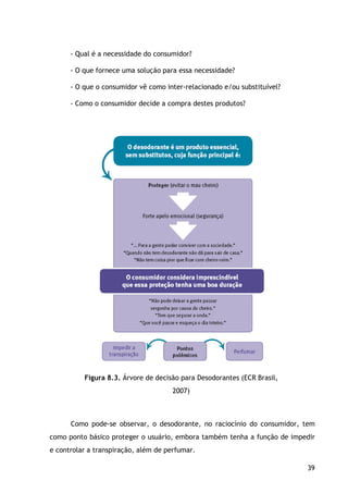 39
- Qual é a necessidade do consumidor?
- O que fornece uma solução para essa necessidade?
- O que o consumidor vê como inter-relacionado e/ou substituível?
- Como o consumidor decide a compra destes produtos?
Figura 8.3. Árvore de decisão para Desodorantes (ECR Brasil,
2007)
Como pode-se observar, o desodorante, no raciocínio do consumidor, tem
como ponto básico proteger o usuário, embora também tenha a função de impedir
e controlar a transpiração, além de perfumar.
 