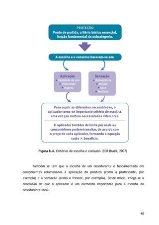 40
Figura 8.4. Critérios de escolha e consumo (ECR Brasil, 2007)
Também se tem que a escolha de um desodorante é fundamentada em
componentes relacionados à aplicação do produto (como a praticidade, por
exemplo) e à sensação (como o frescor, por exemplo). Deste modo, chega-se à
conclusão de que o aplicador é um elemento importante para a escolha do
desodorante ideal.
 
